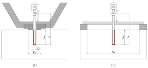 Modeling Adhesive Anchors in a Discrete Element Framework