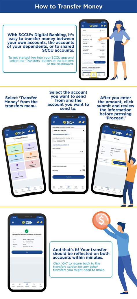 SCCU.com & Online Banking | Space Coast Credit Union | Space Coast ...