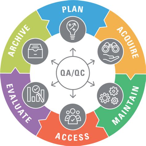 Data Management Plan 的图像结果