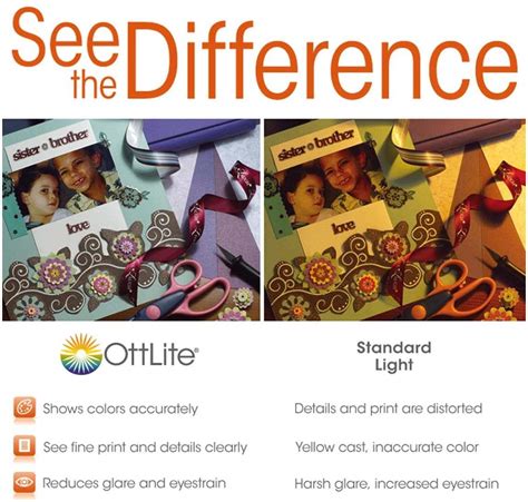 Ott-Lite Task Plus High-Definition Floor Lamp - Sew Homegrown