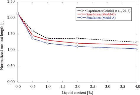 What Is the Thread Run Out Length Formula 的图像结果