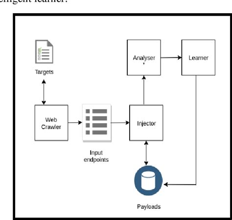 Image result for Cross Site Scripting Scanner