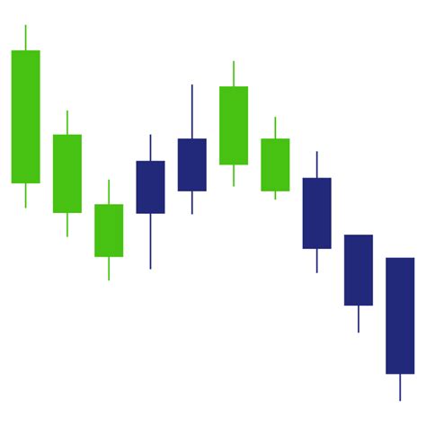 Image result for Price Action Tutorial