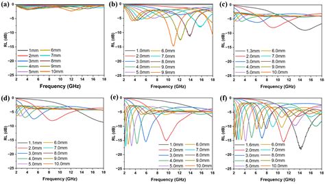 Construction of Graphite Shells on Ferromanganese Oxide for ...