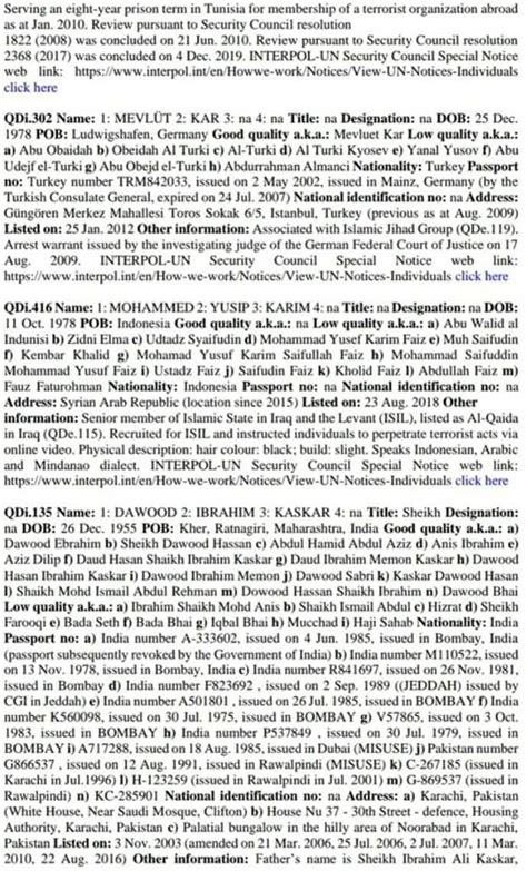 Pakistan accepts for very first the presence of Most Wanted underworld ...