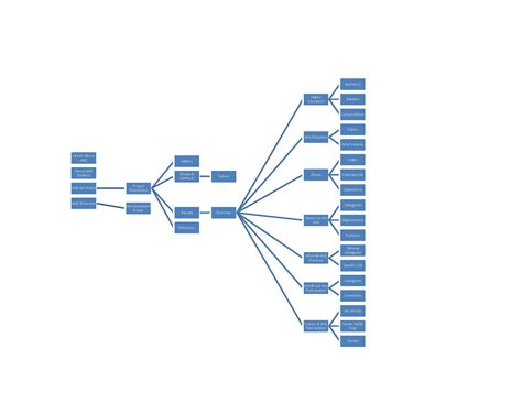 Concept Mapping Examples 的图像结果