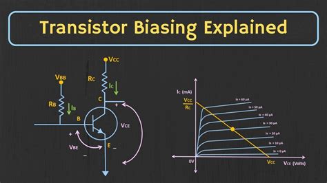 8. Transistor biasing is generally provided by a …………….(a) Biasing ...