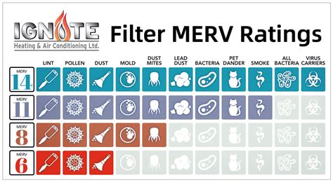 Air Filter Particle Size Chart at Cody Low blog