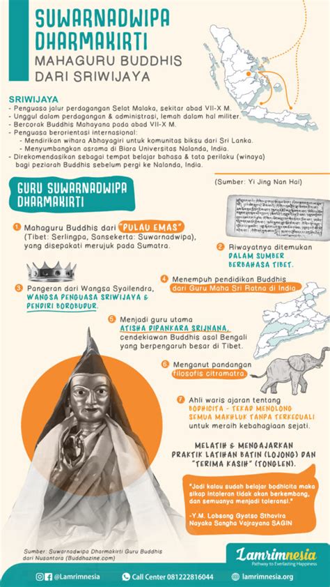 infografis kerajaan sriwijaya