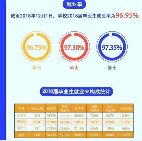 武汉大学2020届毕业生就业质量报告：主要流向湖北、广东，月薪8898元