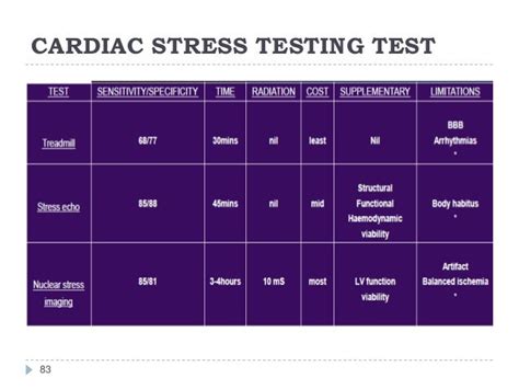 Stress testing Types 的图像结果