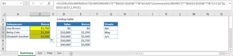 Excel Function Examples 的图像结果