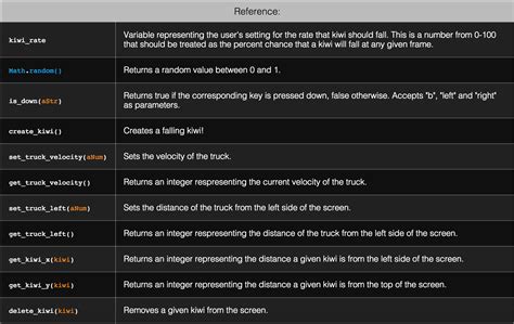 Image result for Start Button HTML to Start Game Code for JavaScript