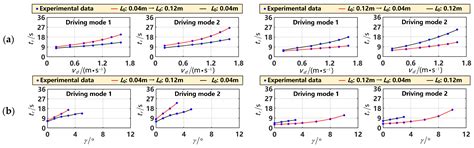 Research on the Influence of Radial Variation of Centroid on the Motion ...