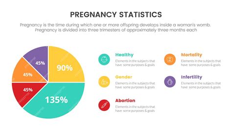 Premium Vector | Circle graph statistics information pregnant or ...