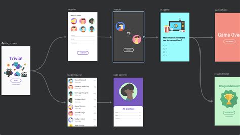 Image result for Navigation Component Android