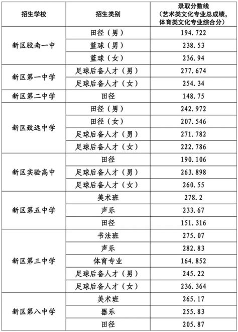 青岛重点高中解读：青岛39中2019年高考成绩浅析 - 知乎