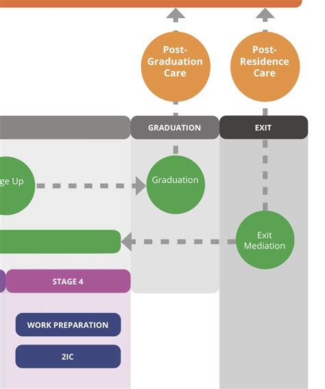Image result for Edit InDesign Text Alignment