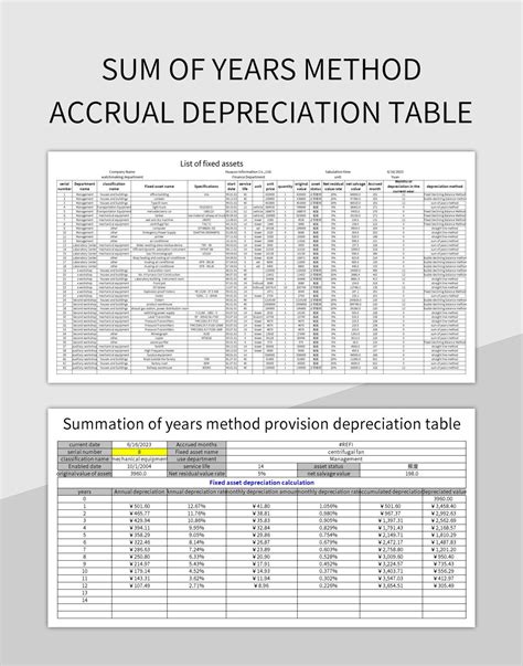 Floor Tiles Depreciation Rate at Matthew Calzada blog