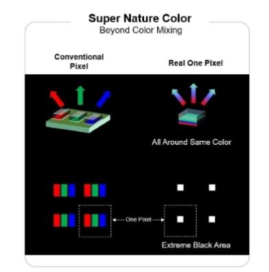 Center Wipe LED Pattern 的图像结果