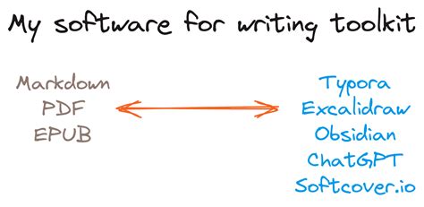 Image result for Writing Tools Software