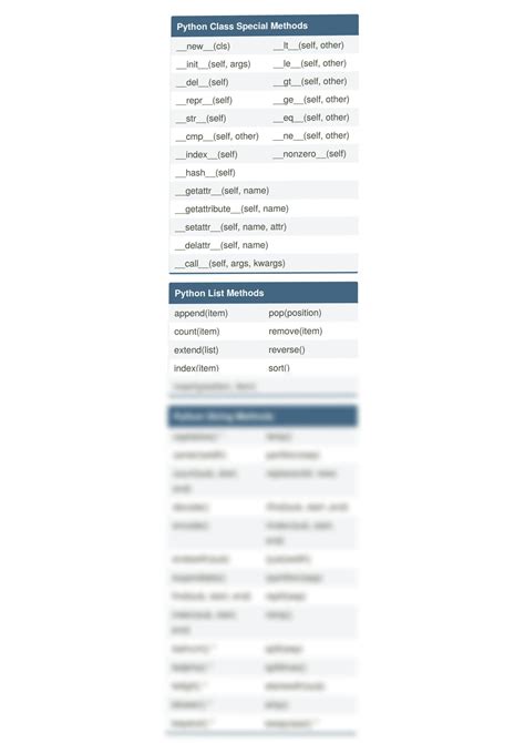 Image result for Codeconquest Python Cheat Sheet