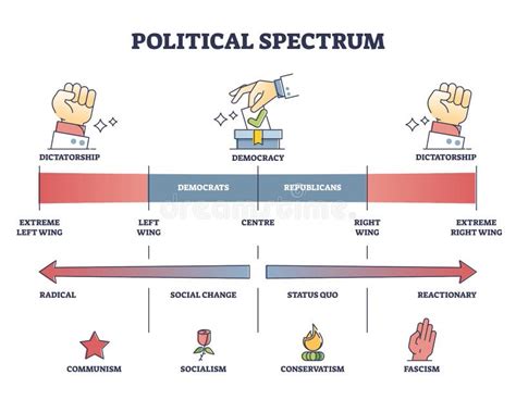 Political Spectrum Graph 的图像结果