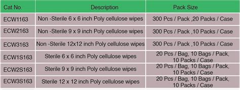 Ergoclean V1 Poly-cellulose Wipes