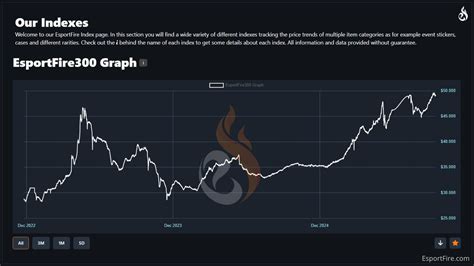 CS2 Market Cap All-Time High: Breaking USD 5.5 Billion