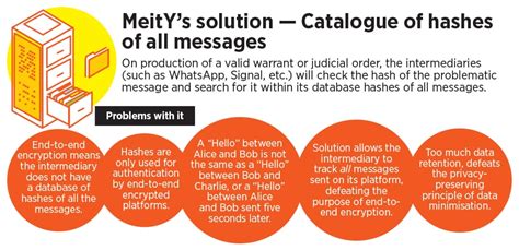Traceability and end-to-end encryption cannot co-exist on digital ...