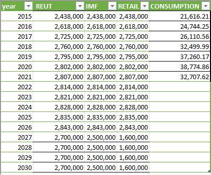 Image result for Forecasting in Excel Using Linear Regression