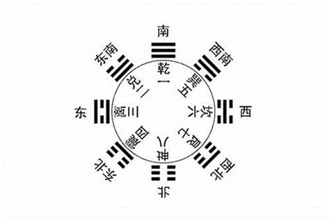 梅花易数体用关系(梅花易数以体卦为主)_八字_若朴堂文化