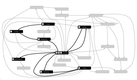 Visual Components Material Flow Example 的图像结果