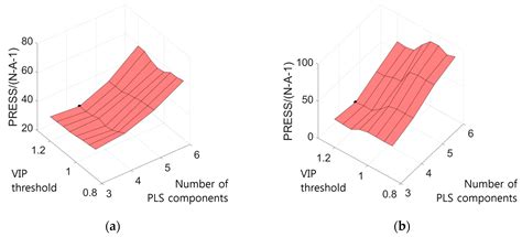 Near-Infrared Spectroscopy of Limestone Ore for CaO Estimation under ...