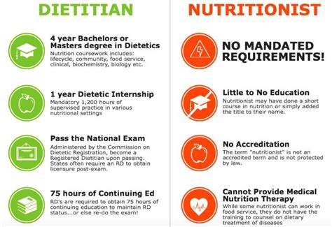 RxRD Nutrition | What's the Difference Between Dietitian and Nutritionist?