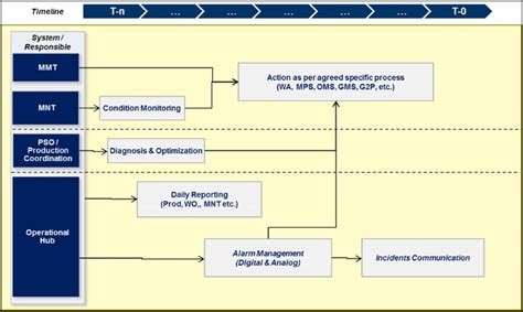 OMV Project Development Process 的图像结果