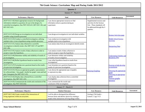 Seventh Grade Science Curriculum Map | PDF