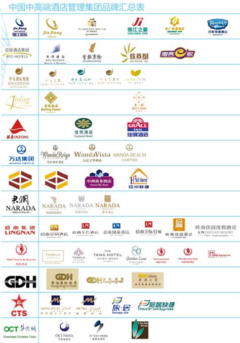 中国首家多品牌连锁酒店管理集团——华住（NASDAQ：HTHT） | 水云间美股向导