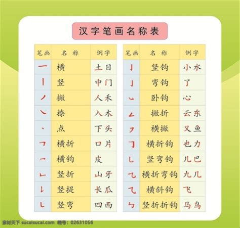 29个汉字基本笔画名称儿歌和偏旁部首表，非常实用！_有关