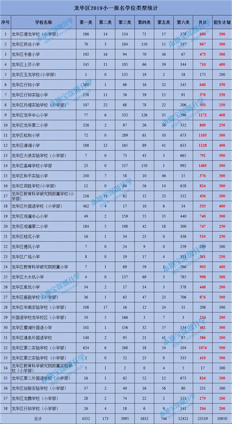 深圳小学排名Top10（内附民办学校面试要点和题目） - 每日头条