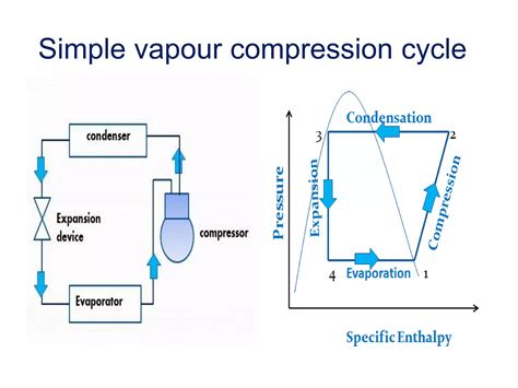 Transcritical Cycle.pptx