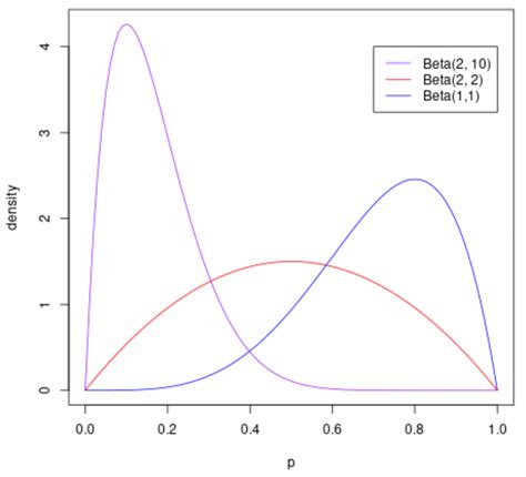 Image result for Pyplot Beta Geometric Distribution