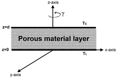 Nonlinear Stability and Linear Instability of Double-Diffusive ...