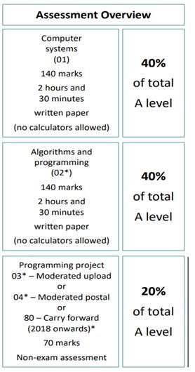 Computer Science as Level Modules 的图像结果