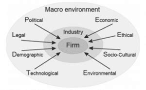 Tools for International Business Environment Analysis - Enterslice
