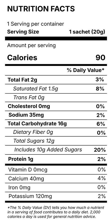 Free New Nutrition Facts Label Template to Edit Online