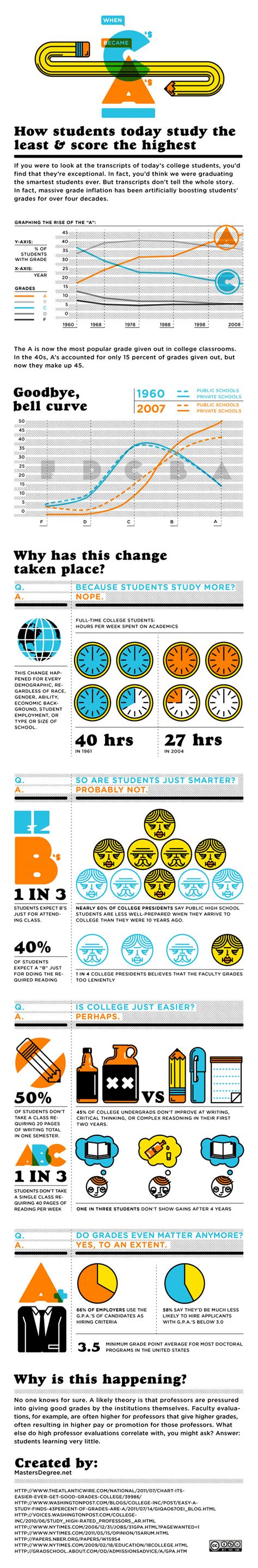 Infalition Graph Simple Example 的图像结果