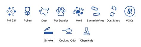 Air Purifier Filter Technology – VMTC India