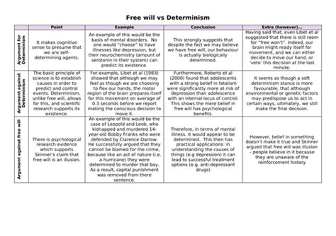 Free Will 的图像结果
