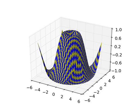 Image result for Poly3dcollection Matplotlib